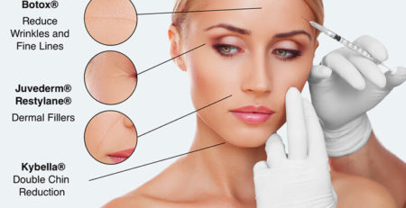 Botox and Dermal Fillers for Anti Ageing